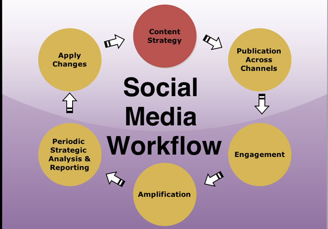 Social-Media-Management-1