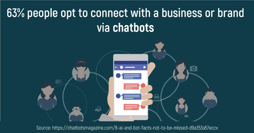 advantages of chatbots